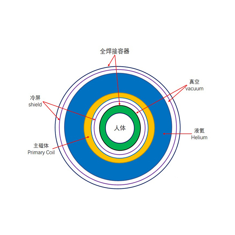 冷屏避浇注树脂